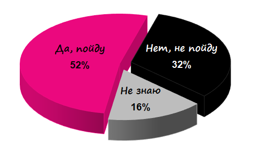 vibory_revizorro.png