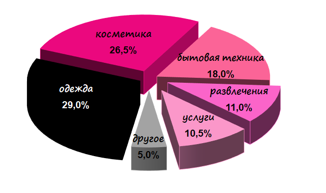podarki2_revizorro.png